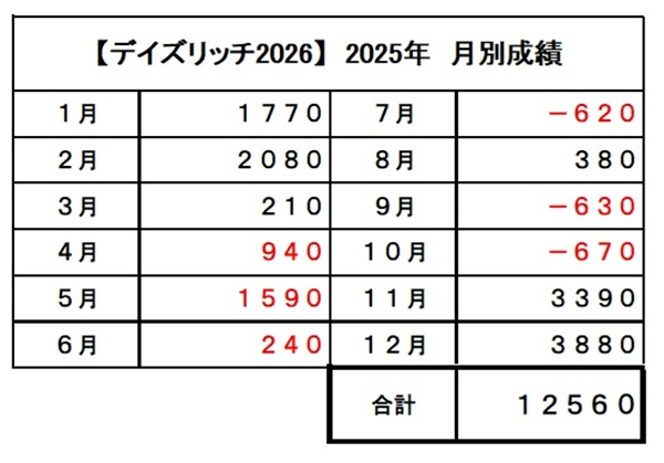 デイズリッチ2026の検証と評価。本当に買うべき価値はあるの? 00111 - デイズリッチ2026の検証と評価。本当に買うべき価値はあるの?